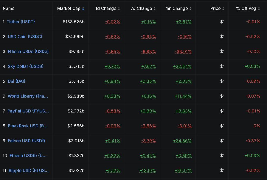 디파이라마 스테이블코인