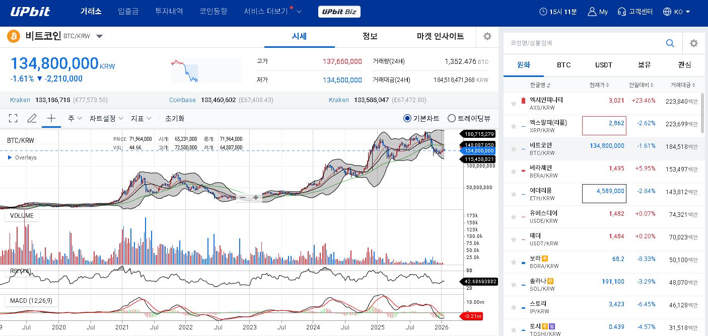 업비트 비트코인