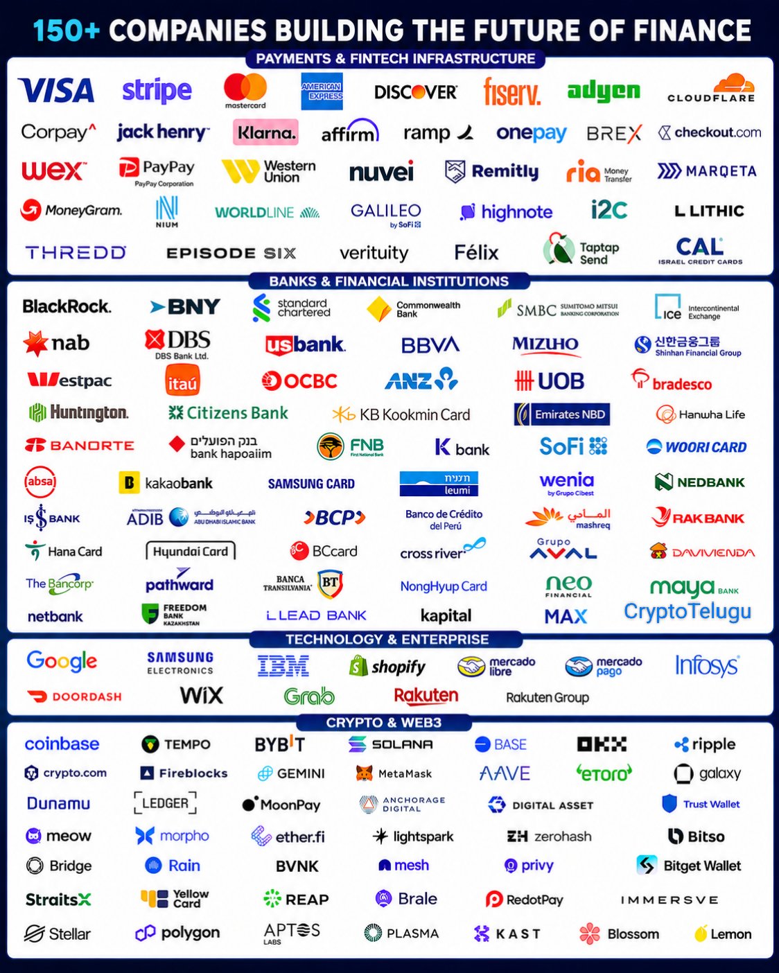 Stablecoin OUSD partners