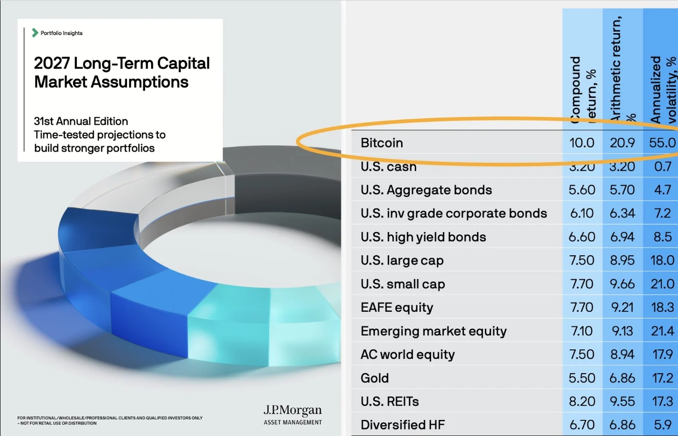 2027 Long Term Capital Market Assumptions